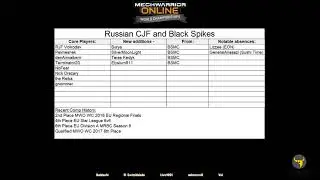 Mechwarrior Online World Championship Team Profile - RJFS