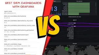 Best SIEM Dashboards - Grafana Install and Dashboard Creation