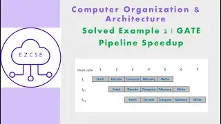 CO37c - Solved Example 2 | Pipeline Speedup