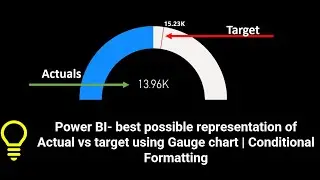 PowerBI- best possible representation of Actual vs target using Gauge chart | Conditional Formatting