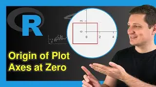 Force Plot Axes to Start at Zero in R (2 Examples) | Set Origin to 0/0 | xlim, ylim, xaxs & yaxs