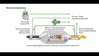 VOLVO XC60  сервисная регенерация ( прожиг) сажевого фильтра