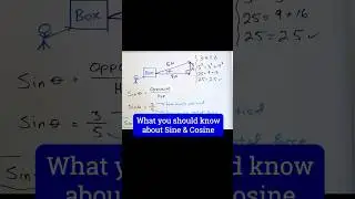 Perfect Force and Right Triangles in Algebra