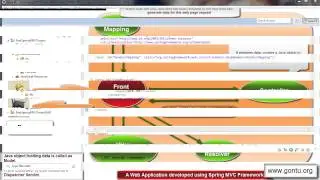 Spring MVC Tutorials 06 - Creating first Spring MVC Web Application using Eclipse IDE (02)