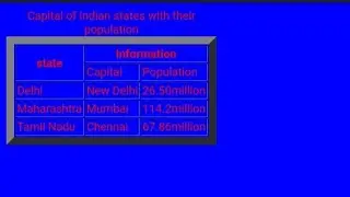 Html tutorial | Html table rowspan attribute | Html table colspan attribute 