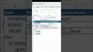 How to use CountA Formula in Excel #shortvideo #shorts #excelshortsvideo  #exceltutorial