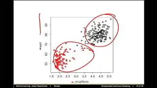 Clustering and K-Means Algorithm