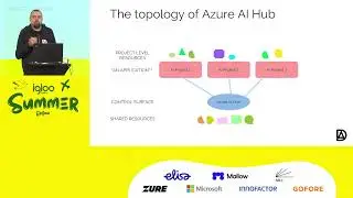 Jouni Heikniemi - Azure AI Studio: What are they trying to do here?