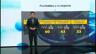 #BigDatosA3N