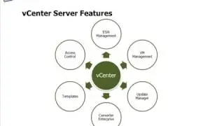 Lesson 06   Installing vCenter
