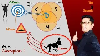 THE 3 SECRETS TO BECOME A CHAMPION: : 1-TO-1 Session with Dr Lean Murali (www.LeanMurali.com)