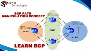 BGP Path Manipulation Explained | Master Border Gateway Protocol (BGP) for Network Engineers