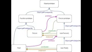 Уроки  по JavaScript | Расширение встроенных классов JavaScript