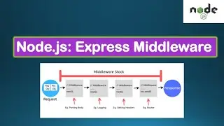 Node.js Tutorials #6 - Node & Express Middleware - Using Middleware with Express in Node.js