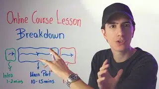 How to Create an Online Course Lesson - Step By Step Analysis