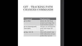 GIT Cheat Sheet | GIT | GIT Commands | Devops