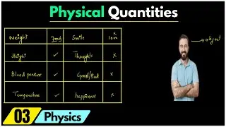 What are Physical Quantities? | Educationally Inclined 4u