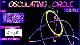 CalcBLUE 1 : Ch. 8.3 : Curvature & the Osculating  Circle