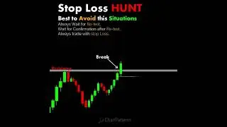 Stop Loss Hunt  #trading #technicalanalysis #chartpatterns