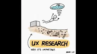 1 Minute UX Design: Understanding the Basics of UX Research