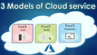 Cloud computing service models || Iaas, Paas and Saas || Ms Azure