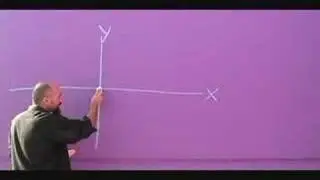 The Language of Mathematics (23): Cartesian Coordinate System, Introduction