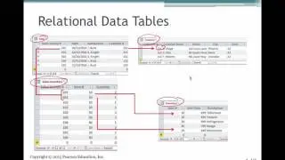 Relational Databases (AIS Ch 4)