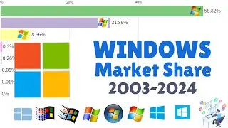 Rise and Fall of Popular Windows: Microsoft Windows Version Market Share 2003 - 2024