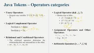 Lecture2: Java Tokens