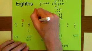 How to Convert Between Fractions, Decimals, and Percents