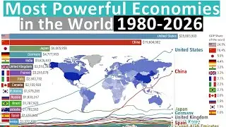 Most Powerful Economies in the World (1980-2026)