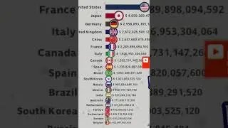 ввп стран мира с 1964 по 2028