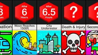 Comparison: If A Mega Tsunami Hit