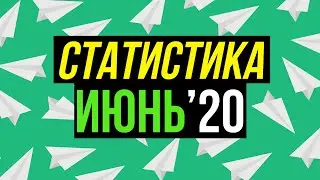 Статистика прогнозов на спорт от Виталия Зимина за июнь 2020 года.