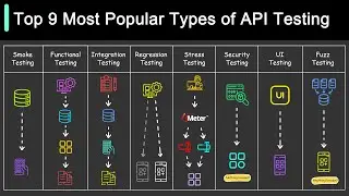 Top 9 Most Popular Types of API Testing