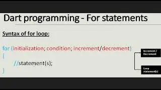 For Loop and how it works internally in Dart Programming For Flutter Programming.