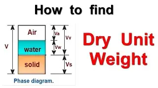 How to find Dry Unit Weight of Soil || Soil Mechanics