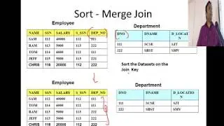 Advanced DBMS #5 Sort Merge Join