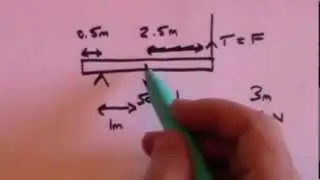 Turning Forces: GCSE revision