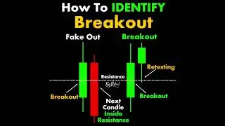 How TO IDENTIFY Breakout 