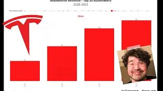 3 Charts Showing Automakers' Revenue Growth Since 2020