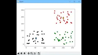 K-Means Clustering from Scratch in Python