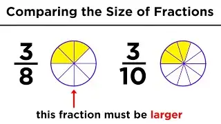 Understanding Fractions, Improper Fractions, and Mixed Numbers