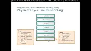 9.2 Network Troubleshooting (CCNA 4: Chapter 9: Troubleshooting the Network)