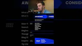 Video Ideas for the Awareness Stage #videomarketing