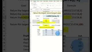 Return the largest, second largest value - Large (Array, k) - Excel Formula #exceltips #shorts