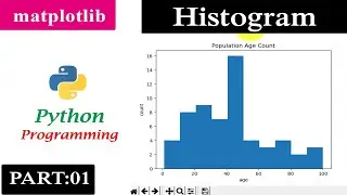 Histogram | Part 1 | Matplotlib | Python Tutorials