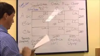 Transportation Problem Optimal Solution with   MODI and ZQ (Total Cost)