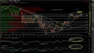 Stock Market Technical Analysis 8-24-23