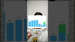 [Как Обойти Конкурентов На Авито? ]📊